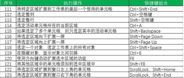 在excel中查找的快捷键是什么(excel表中查找的快捷键是什么)-图3 在excel中查找的快捷键是什么(excel表中查找的快捷键是什么)-图3