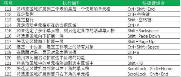 在excel中查找的快捷键是什么（excel表中查找的快捷键是什么）-图3