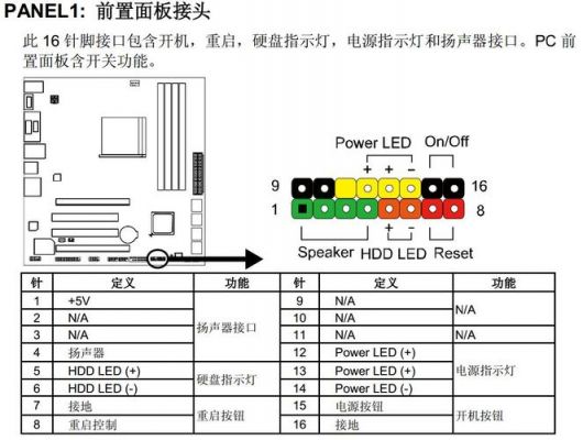 电源线与主板连接图（电源与主板接线教程）