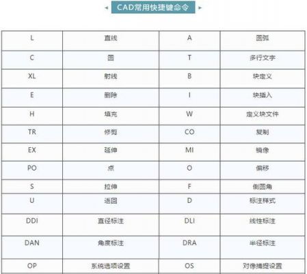 caxa打印快捷键（caxa cad打印）