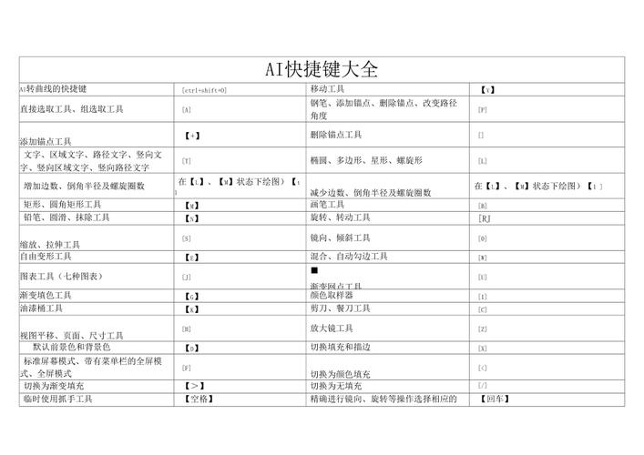 ai图形缩小快捷键(ai里面缩小的快捷键)-图2 ai图形缩小快捷键(ai里面缩小的快捷键)-图2