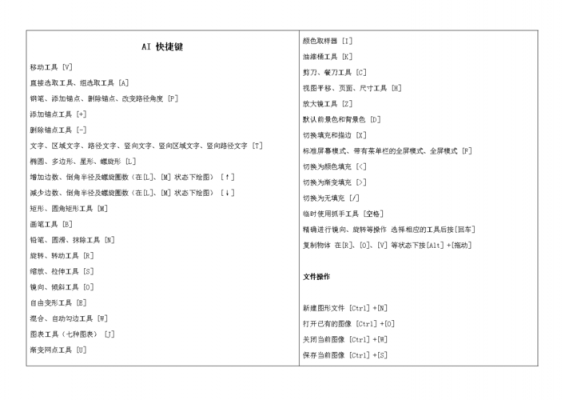 illustrator平均快捷键（illustrator常用快捷键）