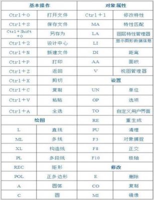 cad快捷键max(cad快捷键ma命令在哪里)-图2 cad快捷键max(cad快捷键ma命令在哪里)-图2