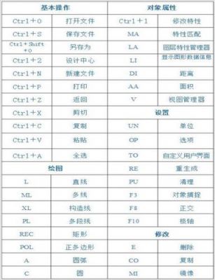 cad快捷键max（cad快捷键ma命令在哪里）-图2