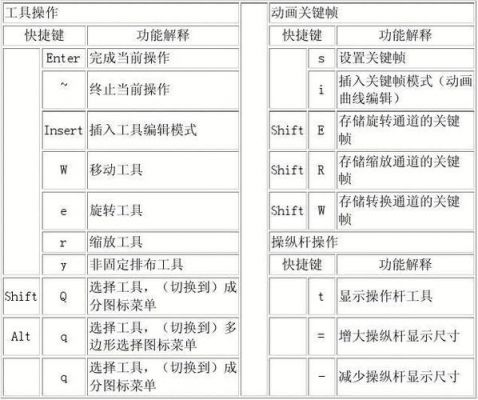 maya快捷键2(maya快捷键p的作用)-图2 maya快捷键2(maya快捷键p的作用)-图2