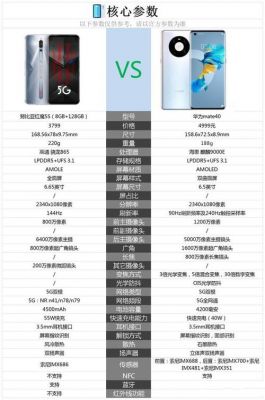 5s华为参数配置(华为5se参数)-图2 5s华为参数配置(华为5se参数)-图2