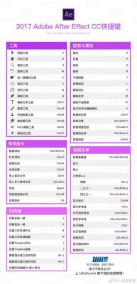 ae快捷键调整(ae调整速度快捷键)-图3 ae快捷键调整(ae调整速度快捷键)-图3