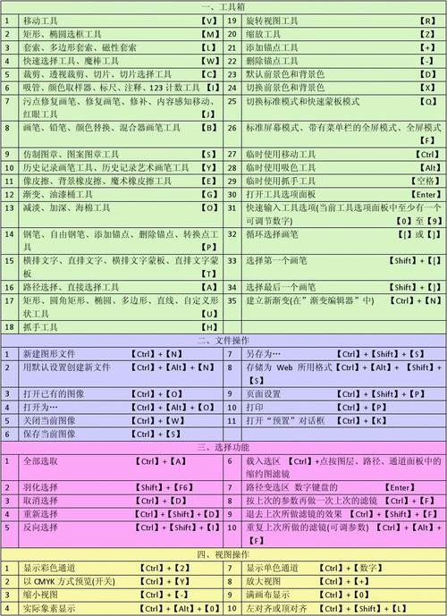 psc6快捷键（pscs6快捷键大全）