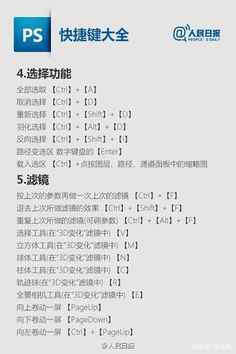 ps切换cmyk快捷键(ps快速切换)-图3 ps切换cmyk快捷键(ps快速切换)-图3