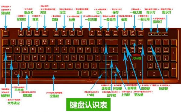 打开键盘的快捷键(快捷键打开键盘输入)-图3 打开键盘的快捷键(快捷键打开键盘输入)-图3
