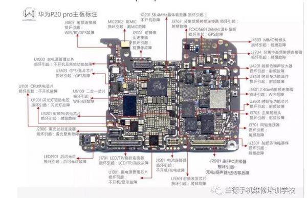 华为主板解图(华为手机主板图解)-图1 华为主板解图(华为手机主板图解)-图1