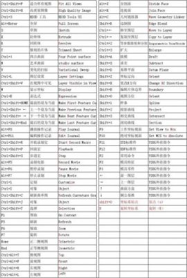 ug正向快捷键(ug12怎么正视于指定平面)-图3 ug正向快捷键(ug12怎么正视于指定平面)-图3