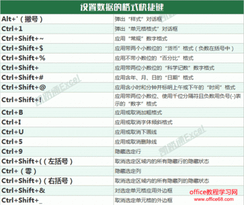 分行快捷键(excel中分行的快捷键)-图3 分行快捷键(excel中分行的快捷键)-图3