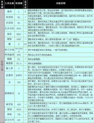 cad中表格快捷键（cad2018表格快捷键）