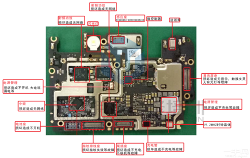 手机主板芯片工作图（手机主板芯片坏了的表现）-图2