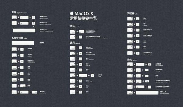 os全屏快捷键设置（macos 全屏快捷键）