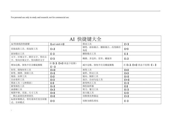 ai中钢笔快捷键(ai中钢笔快捷键是什么)-图3 ai中钢笔快捷键(ai中钢笔快捷键是什么)-图3