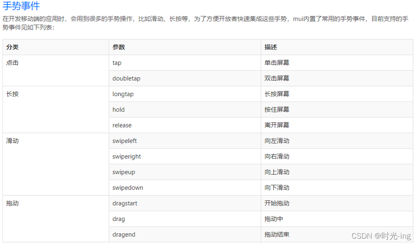 mui批量事件的简单介绍