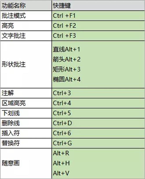 pdf图快捷键打印（pdf打印按什么键）-图3