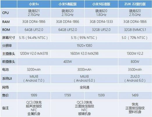 小米5小米5s照相对比(小米5s相机参数)-图2 小米5小米5s照相对比(小米5s相机参数)-图2