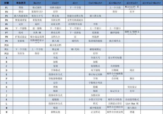 录入和改写快捷键(录入当前日期的快捷键)-图3 录入和改写快捷键(录入当前日期的快捷键)-图3