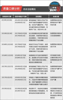 5s召回查询(召回数据)-图3 5s召回查询(召回数据)-图3