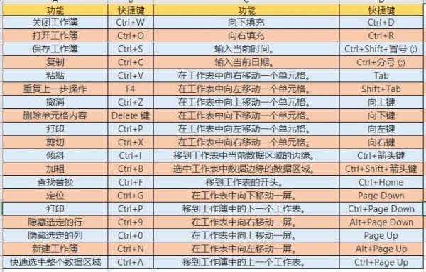 重复上一次操作快捷键（重复上次操作的快捷键）