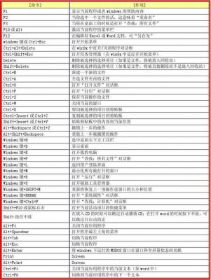 commandprompt快捷键（windows command快捷键）-图1