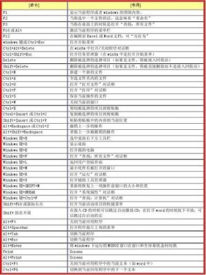 commandprompt快捷键(windows command快捷键)-图2 commandprompt快捷键(windows command快捷键)-图2