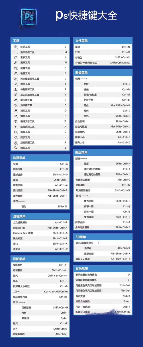 ps变相快捷键(ps中变化)-图3 ps变相快捷键(ps中变化)-图3