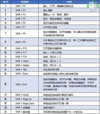 关于shift的快捷键（SHIFT快捷键）-图1