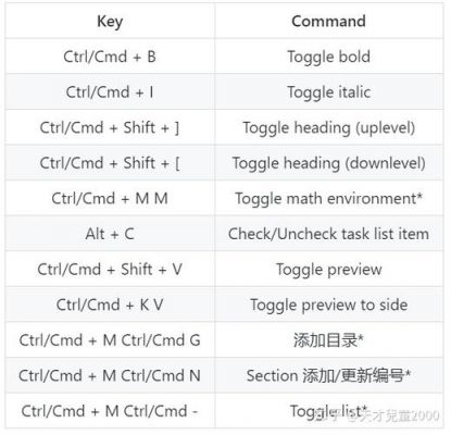 vs的启动快捷键(vs的启动快捷键是什么)-图3 vs的启动快捷键(vs的启动快捷键是什么)-图3