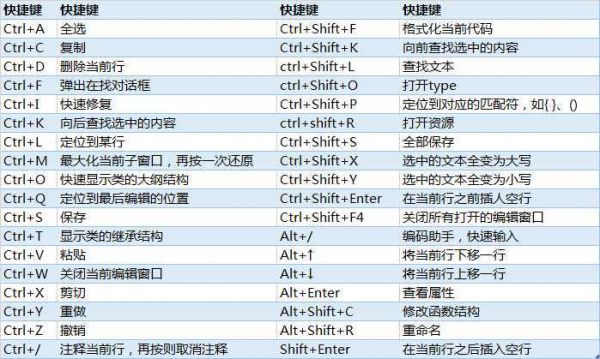 ease4.4快捷键(eslipse快捷键)-图3 ease4.4快捷键(eslipse快捷键)-图3