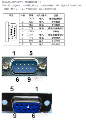 主板rs232端口（rs232端口号）-图2