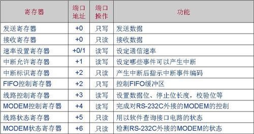 主板rs232端口（rs232端口号）-图3