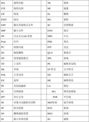 天正快捷键复原(天正快捷键如何恢复默认)-图3 天正快捷键复原(天正快捷键如何恢复默认)-图3