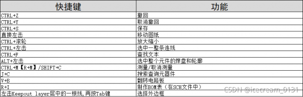 ad删除布线快捷键(ad20如何删除所有布线)-图3 ad删除布线快捷键(ad20如何删除所有布线)-图3
