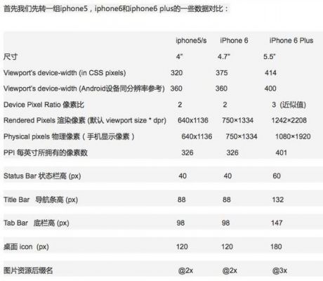 苹果6P和5s对比（苹果6与苹果5s性能差多少）