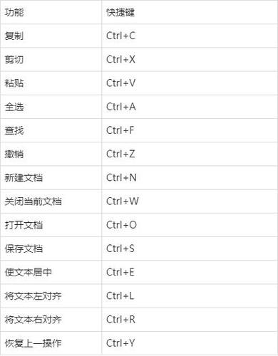 下滑全选快捷键（下拉菜单全选快捷键）