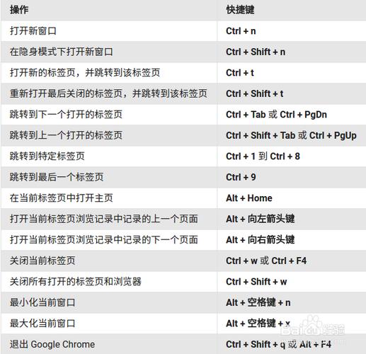 浏览器窗口切换快捷键(浏览器窗口切换快捷键是什么)-图1 浏览器窗口切换快捷键(浏览器窗口切换快捷键是什么)-图1