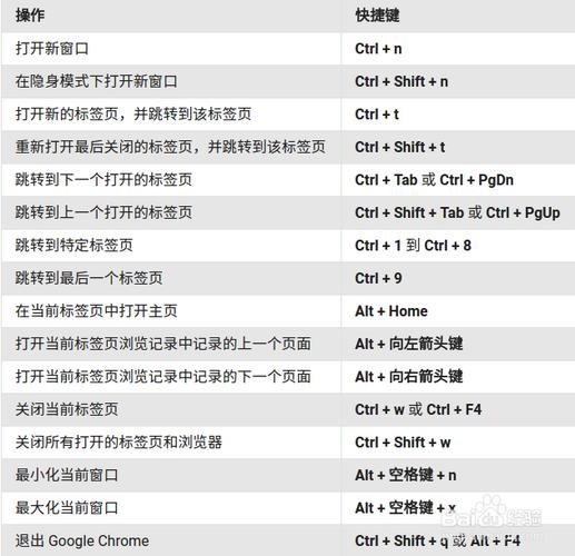 浏览器窗口切换快捷键（浏览器窗口切换快捷键是什么）