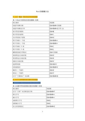 word中公式快捷键(word公式快捷键大全)-图2 word中公式快捷键(word公式快捷键大全)-图2