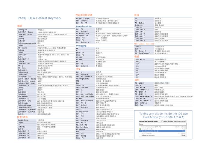 idea定位快捷键(idea自动定位当前文件)-图1 idea定位快捷键(idea自动定位当前文件)-图1