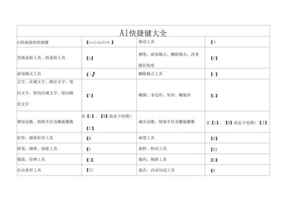 ai电脑快捷键（ai快捷键ctrl+x）