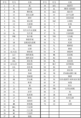 添加符号的快捷键(添加符号2300=11)-图2 添加符号的快捷键(添加符号2300=11)-图2
