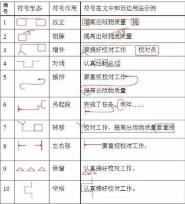 添加符号的快捷键(添加符号2300=11)-图1 添加符号的快捷键(添加符号2300=11)-图1