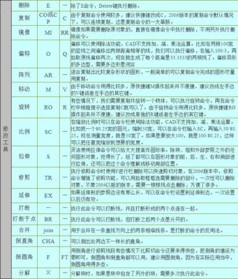 ca圆的快捷键(cad中圆的快捷键是什么)-图2 ca圆的快捷键(cad中圆的快捷键是什么)-图2