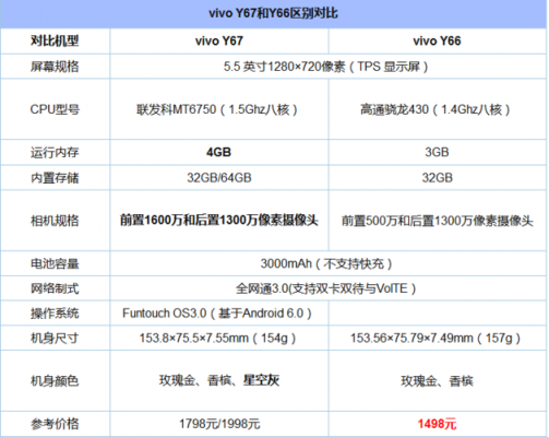 小米5s与vivoy67对比（vivoy5s对比小米6x）