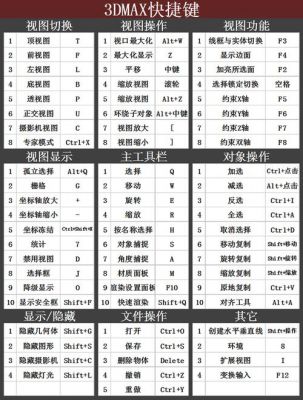 3dmax最大化快捷键是什么(3dmax最大化和最小化切换快捷键)-图2 3dmax最大化快捷键是什么(3dmax最大化和最小化切换快捷键)-图2