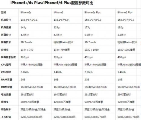 5s6s对比(5s跟6配置对比)-图2 5s6s对比(5s跟6配置对比)-图2